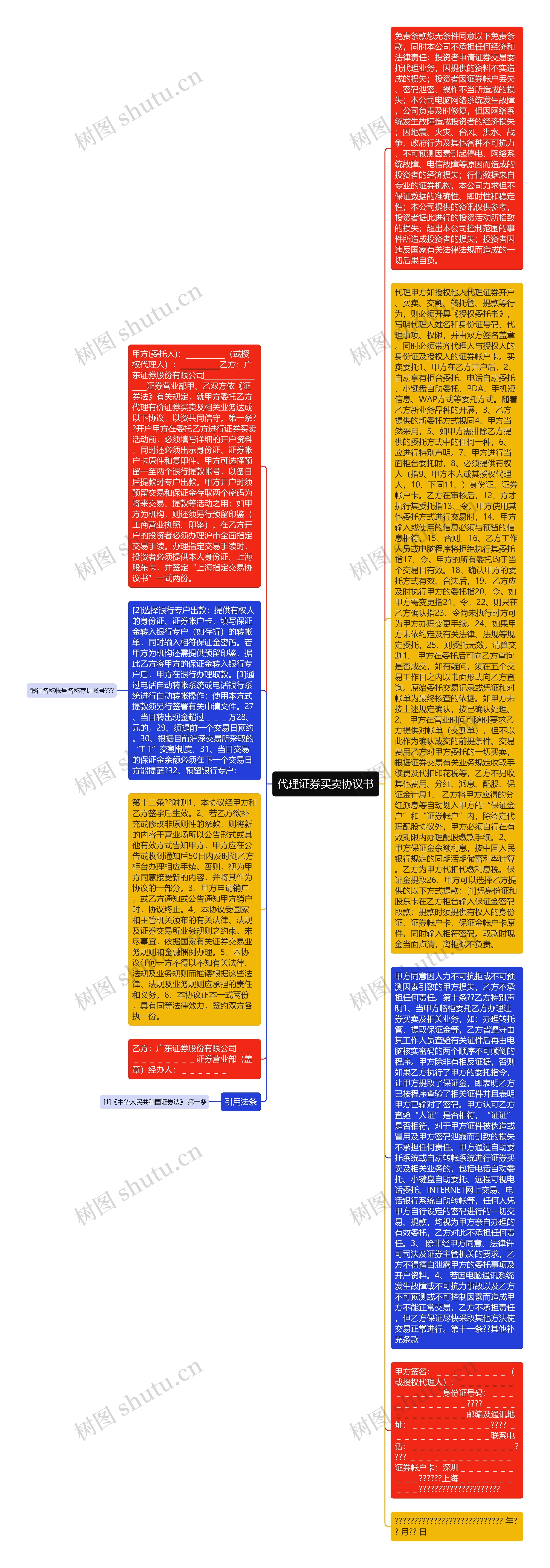 代理证券买卖协议书思维导图