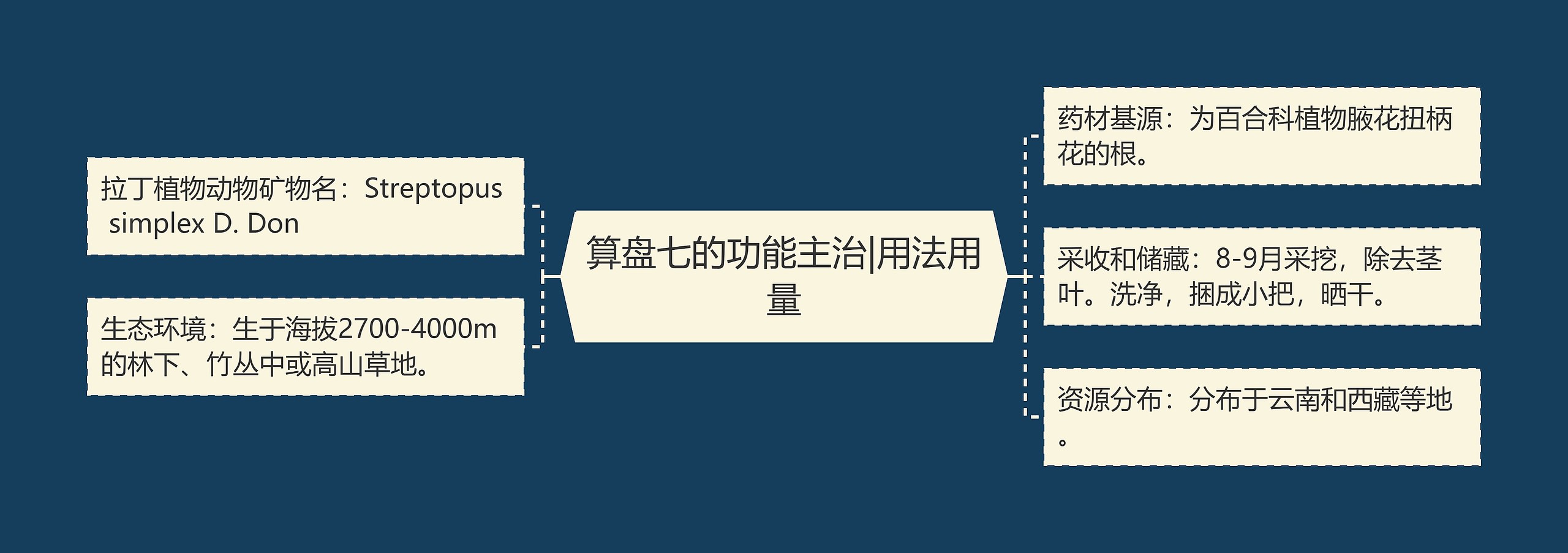 算盘七的功能主治|用法用量 算盘七的功能主治|用法用量