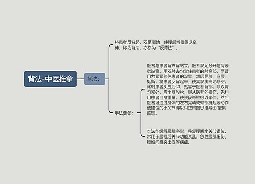 背法-中医推拿