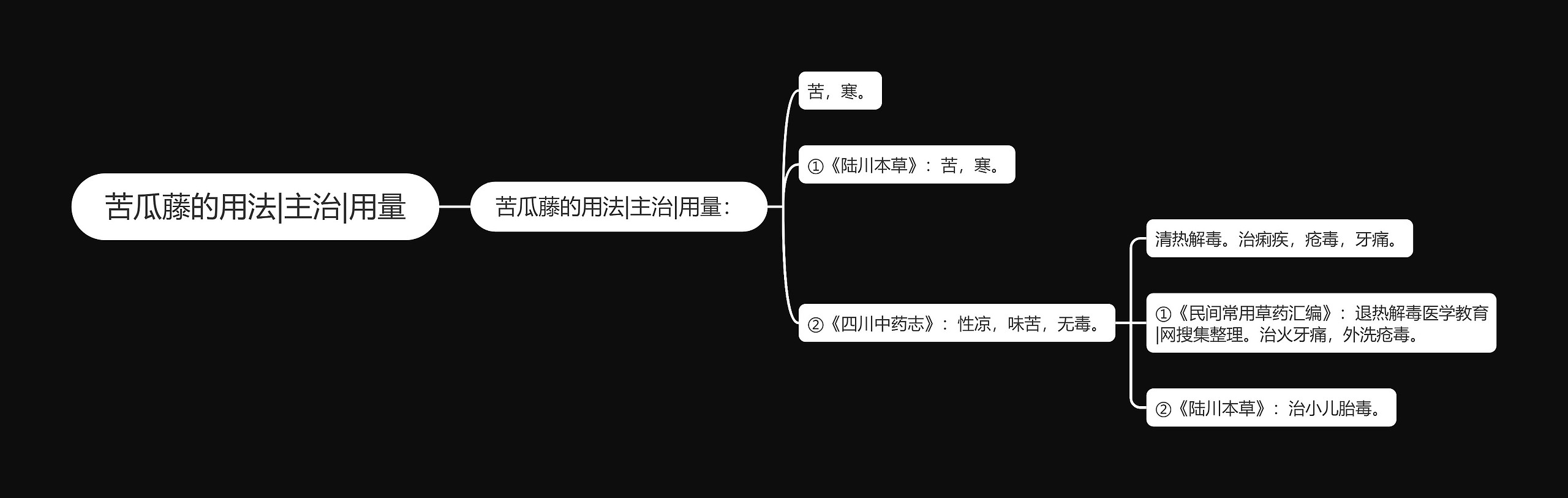 苦瓜藤的用法|主治|用量 苦瓜藤的用法|主治|用量