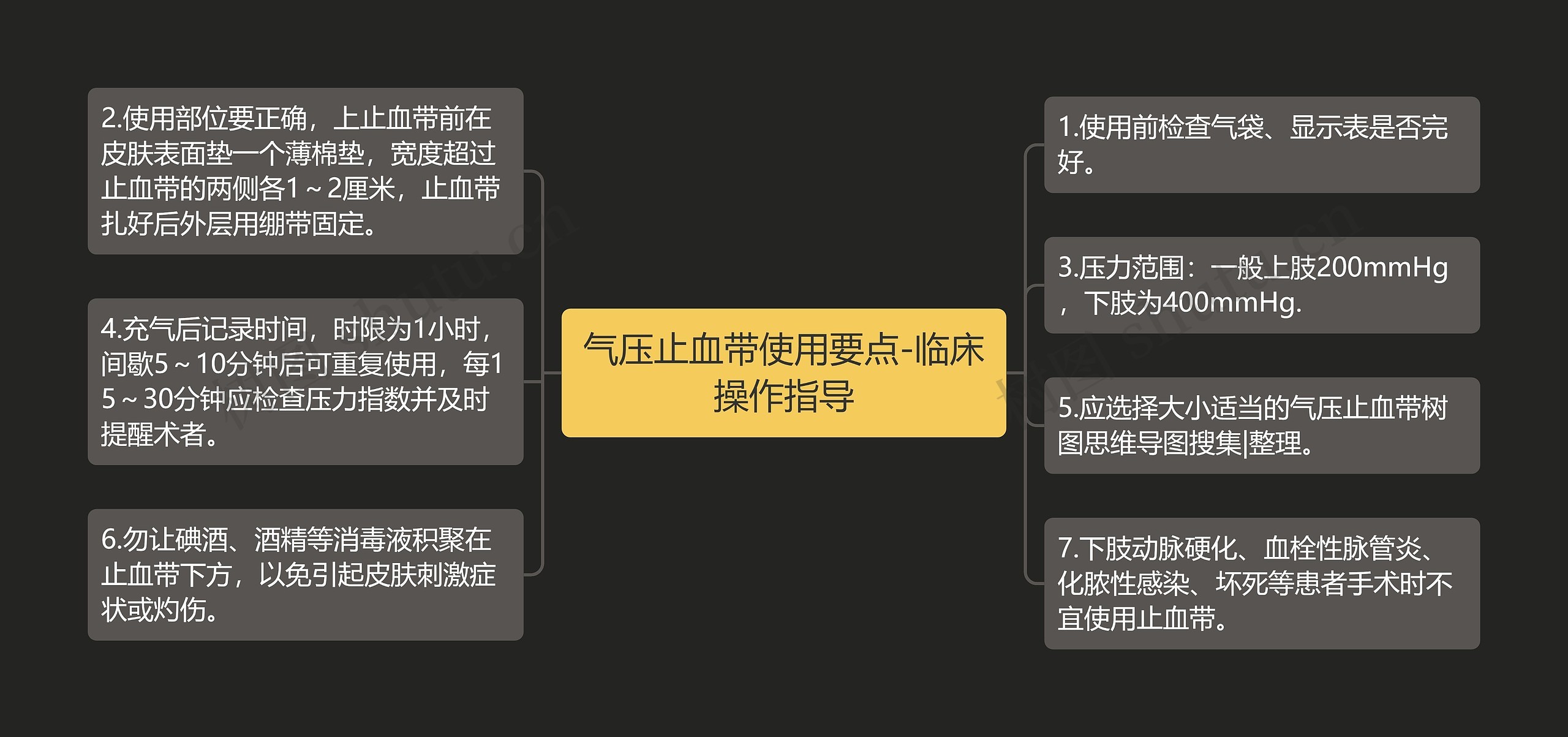 气压止血带使用要点-临床操作指导