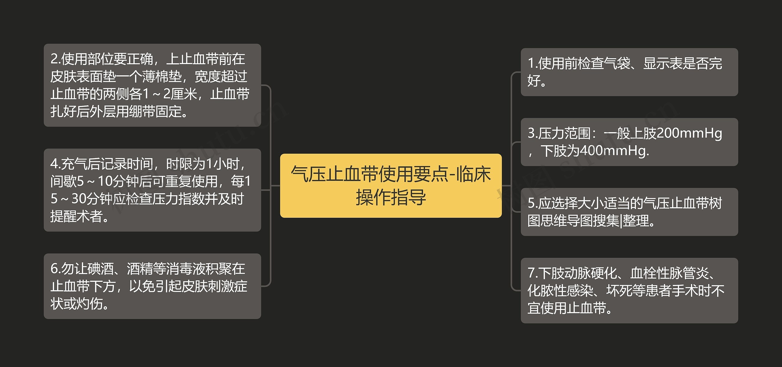气压止血带使用要点-临床操作指导 气压止血带使用要点-临床操作指导