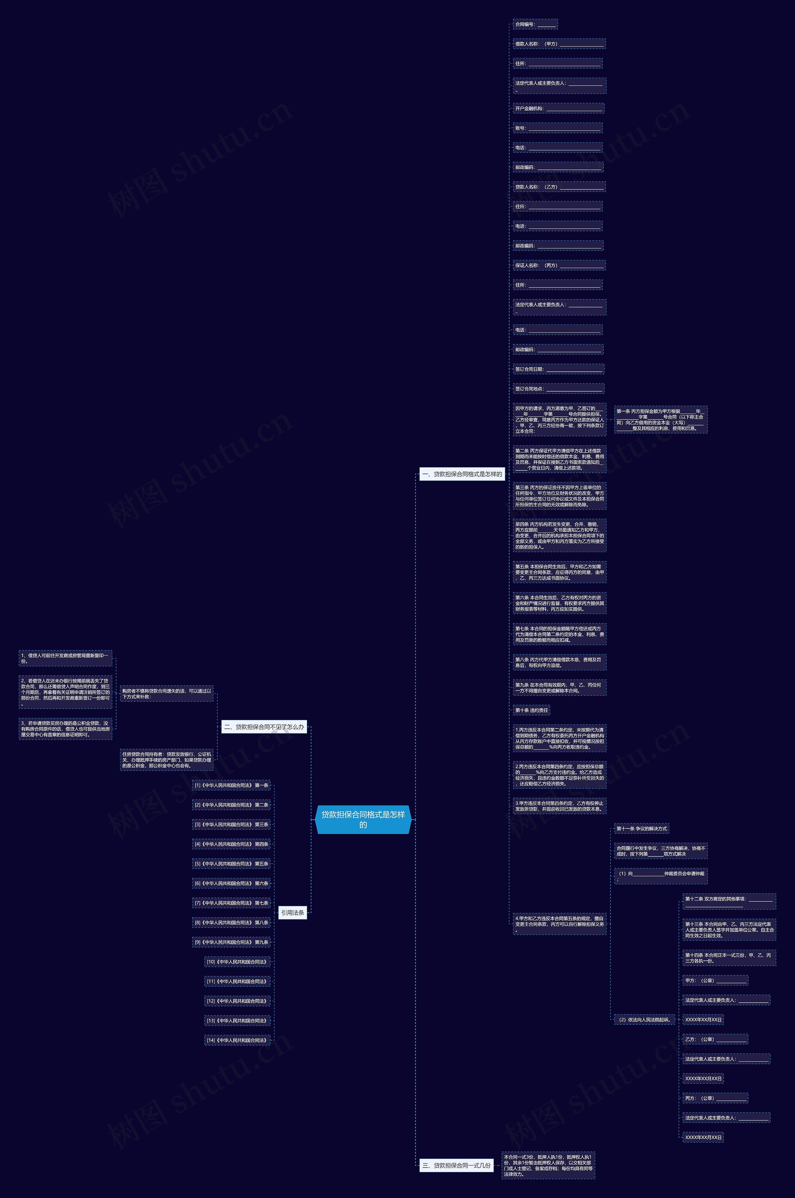 贷款担保合同格式是怎样的思维导图