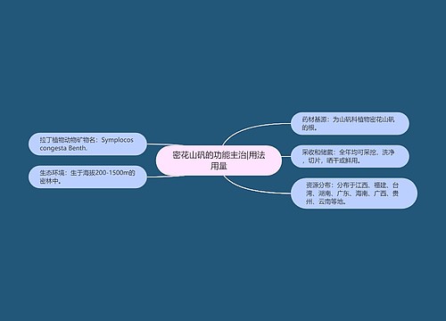 密花山矾的功能主治|用法用量