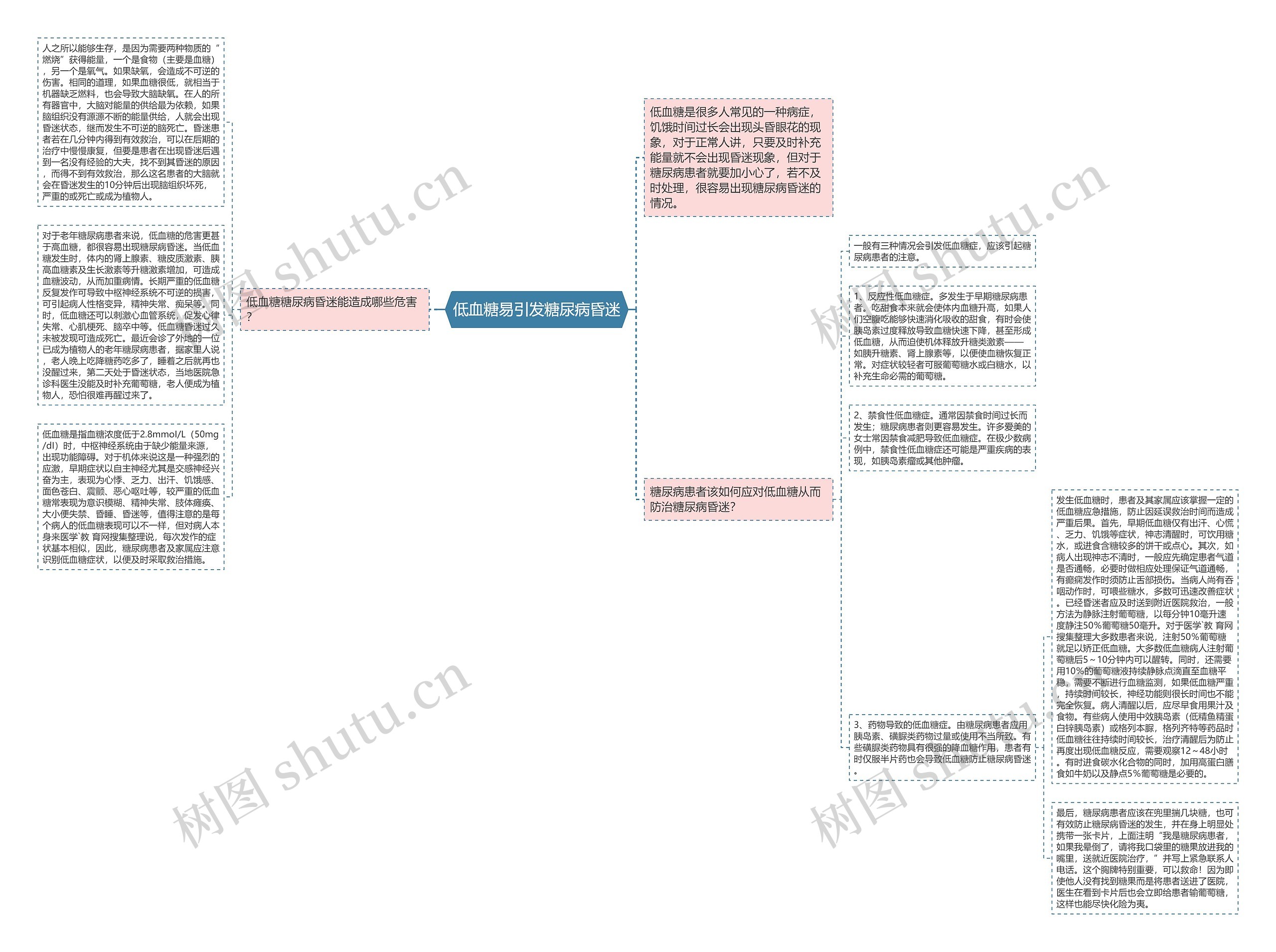 低血糖易引发糖尿病昏迷思维导图