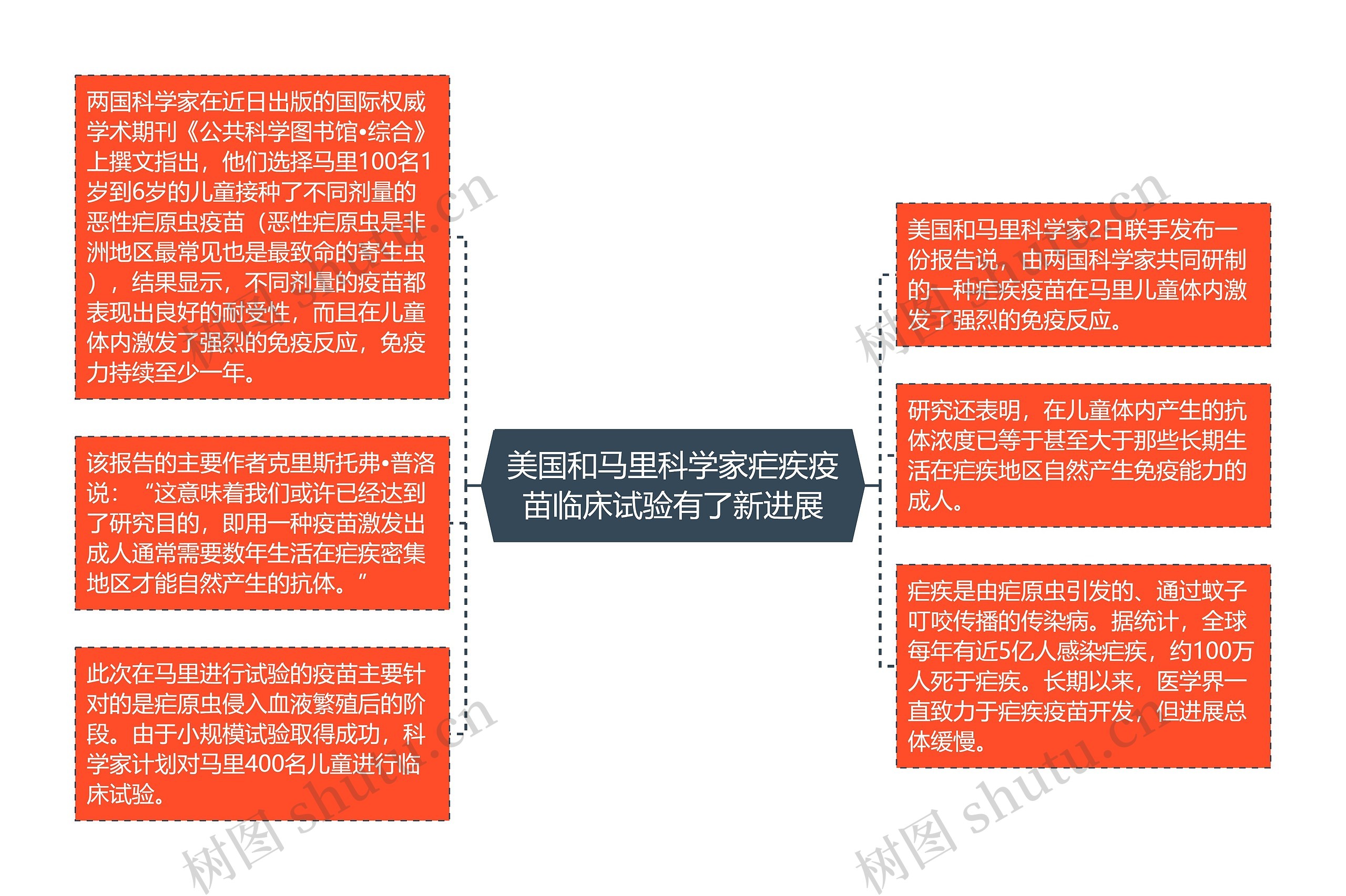 美国和马里科学家疟疾疫苗临床试验有了新进展