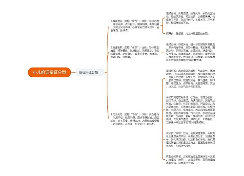 小儿疳证辩证分型
