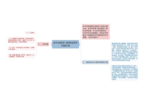 老年食管贲门癌患者围手术期护理