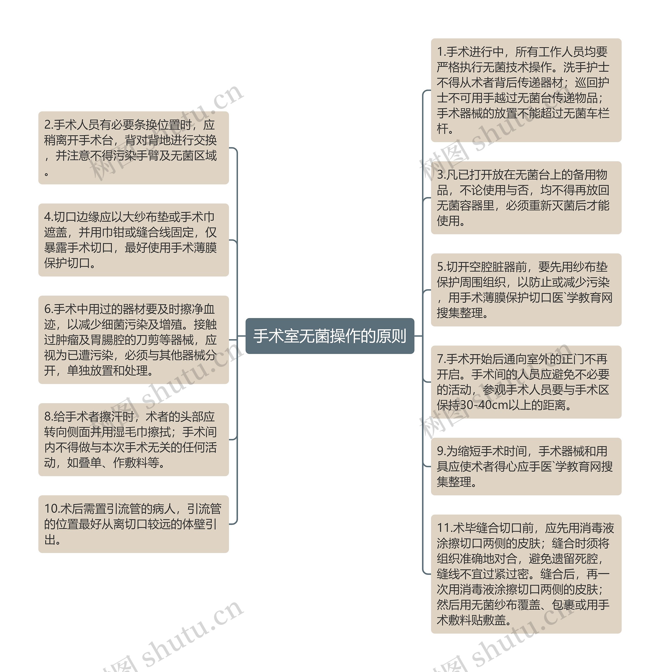 手术室无菌操作的原则