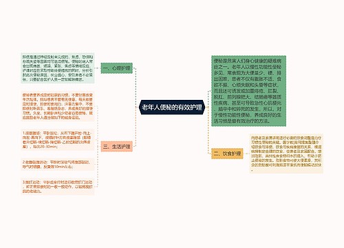 老年人便秘的有效护理