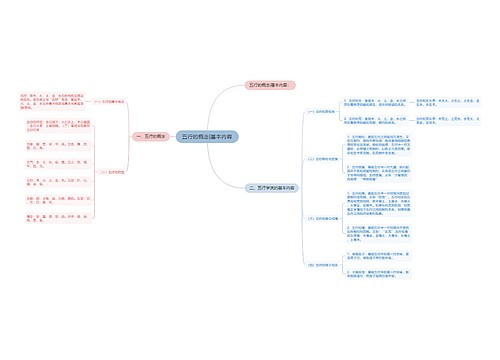 五行的概念|基本内容