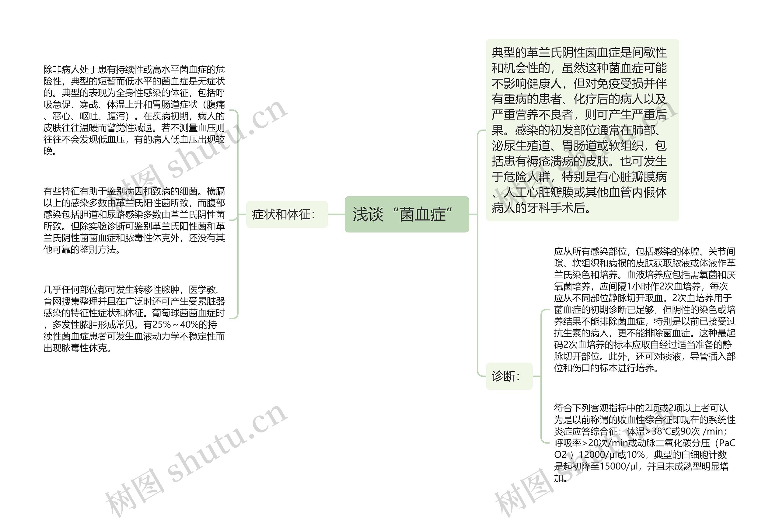 浅谈“菌血症”思维导图