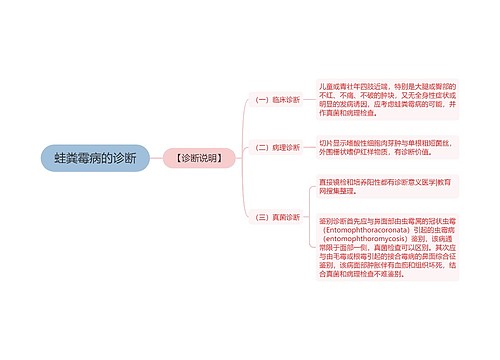 蛙粪霉病的诊断