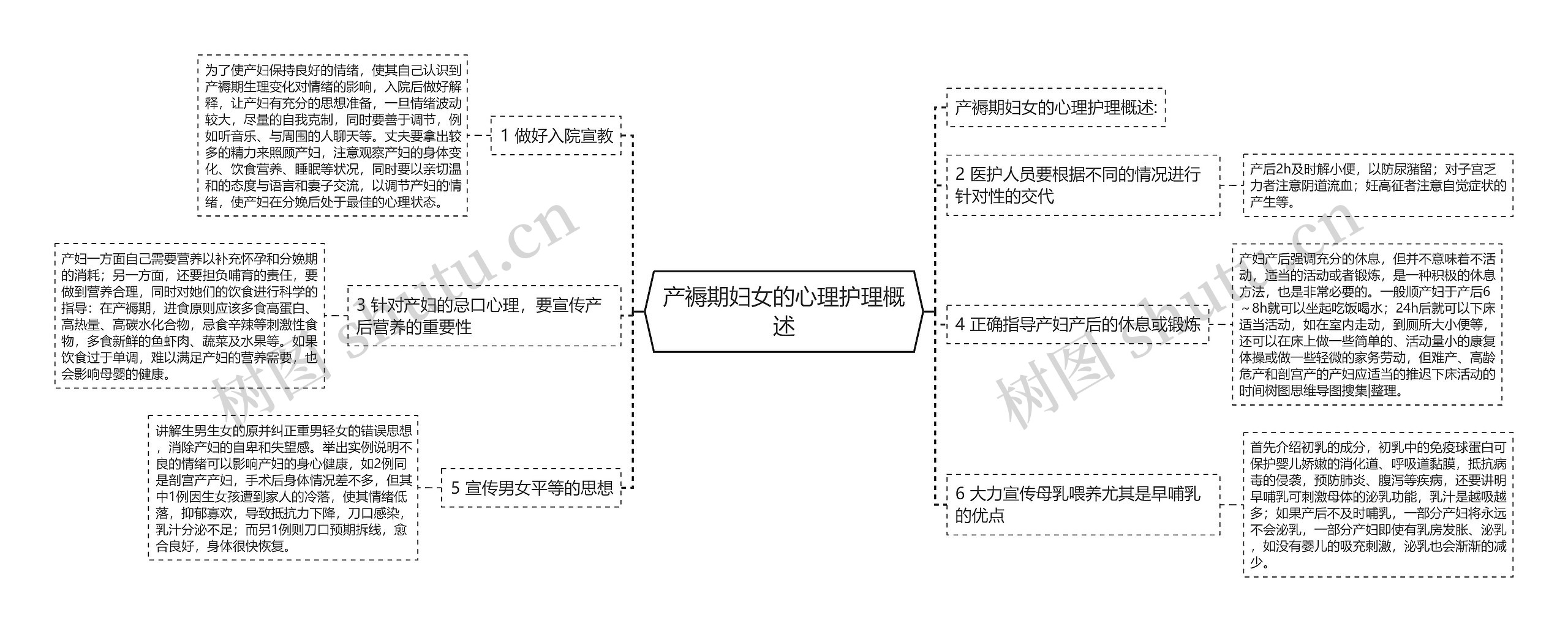 产褥期妇女的心理护理概述思维导图