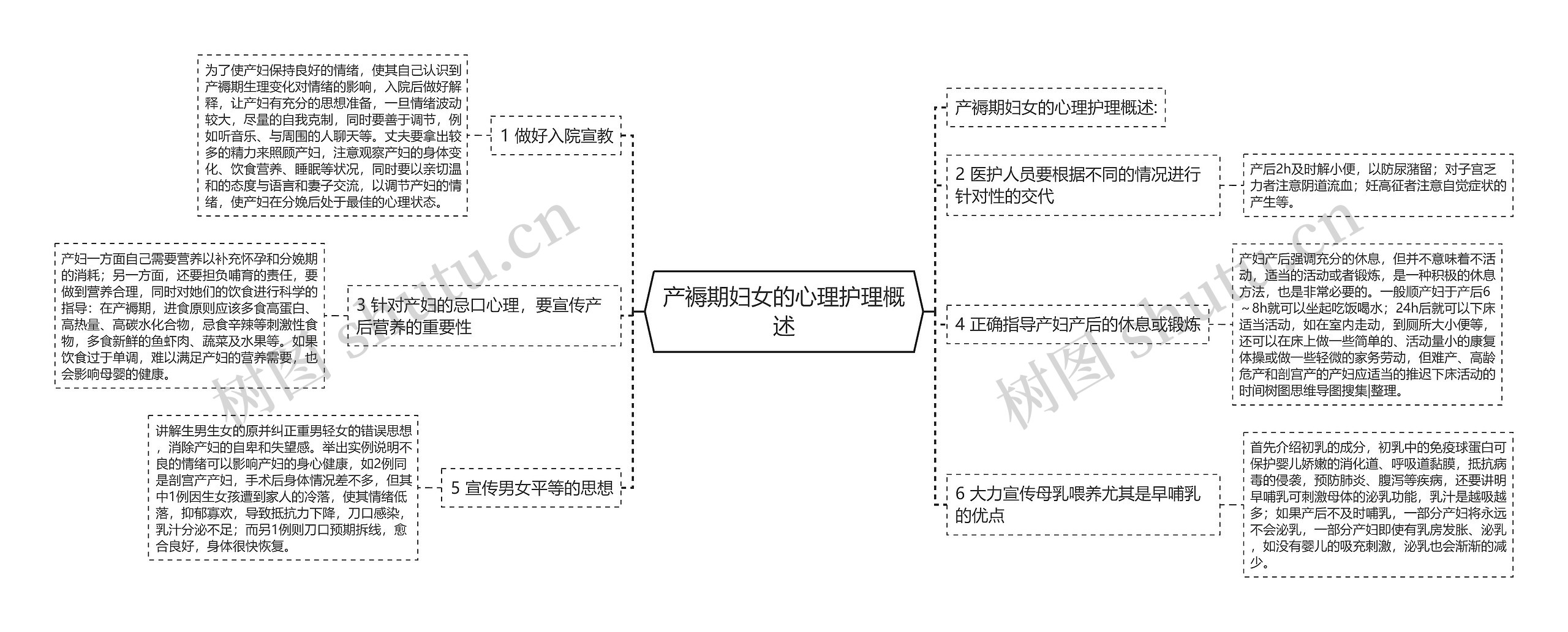 产褥期妇女的心理护理概述 产褥期妇女的心理护理概述