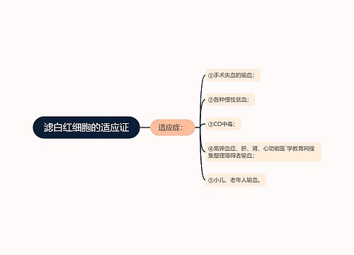 滤白红细胞的适应证