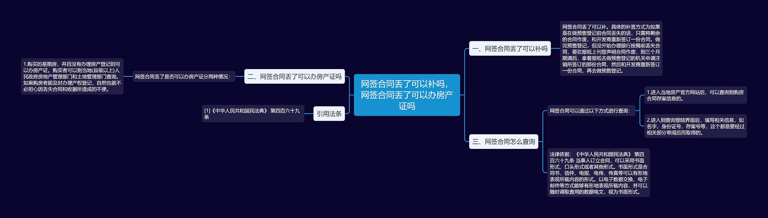 网签合同丢了可以补吗，网签合同丢了可以办房产证吗思维导图