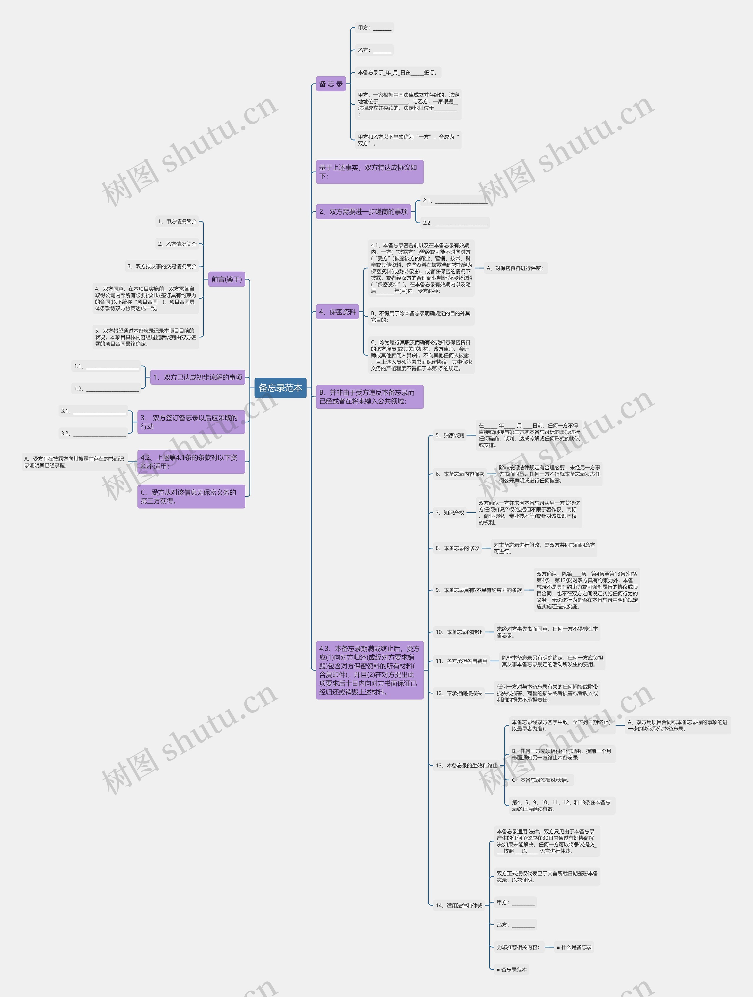 备忘录范本思维导图高清图 备忘录范本思维导图
