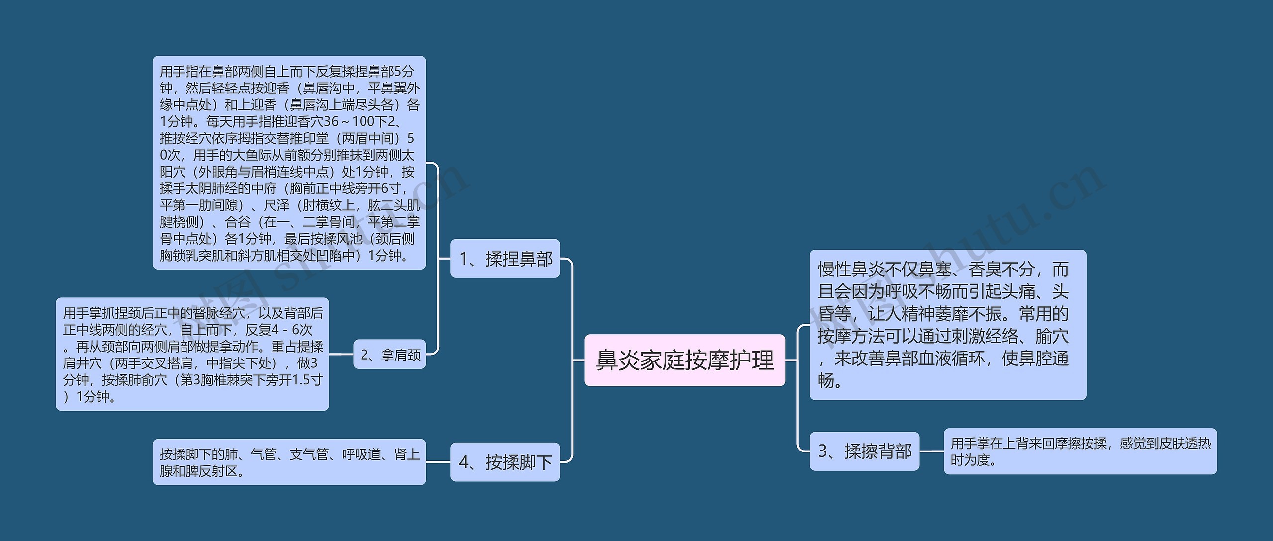 鼻炎家庭按摩护理