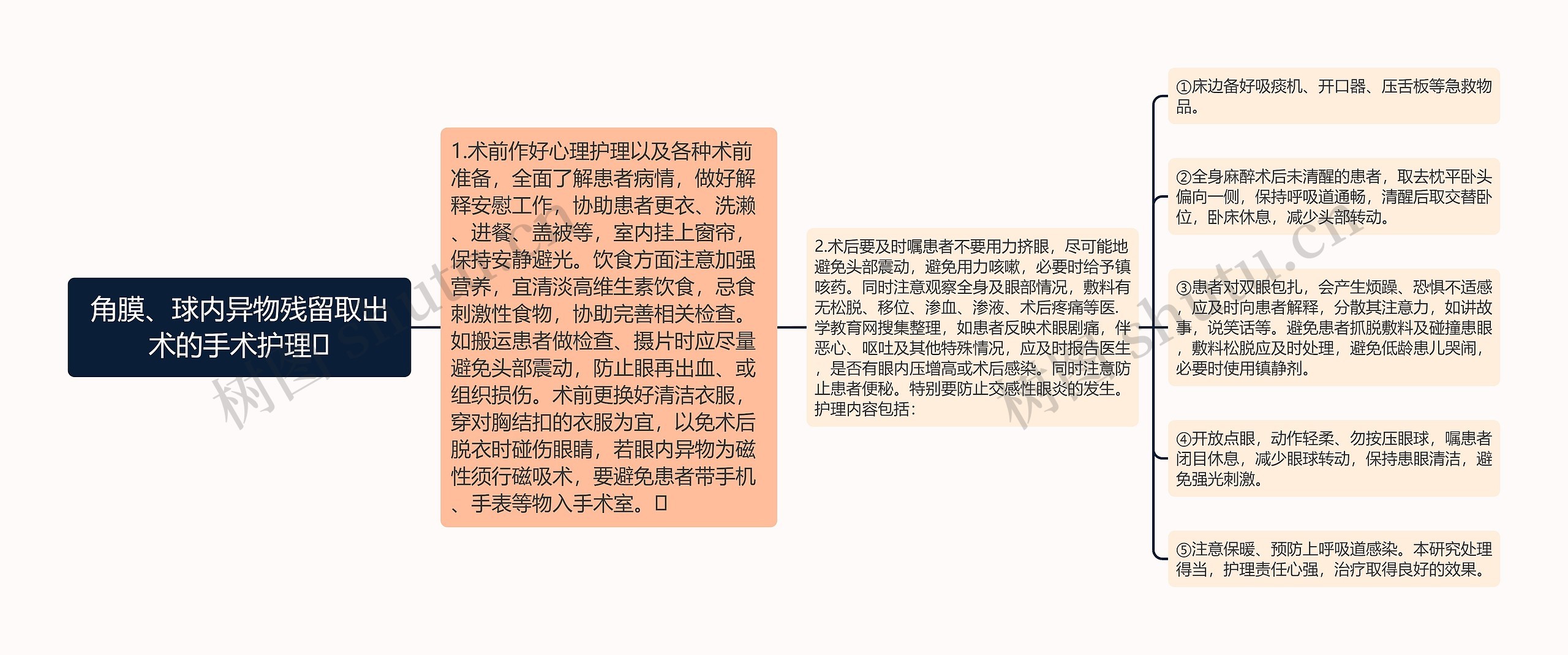 角膜、球内异物残留取出术的手术护理 角膜、球内异物残留取出术的手术护理