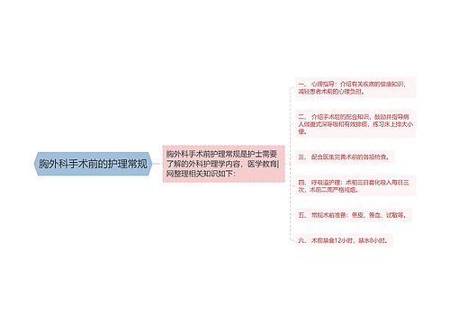 胸外科手术前的护理常规