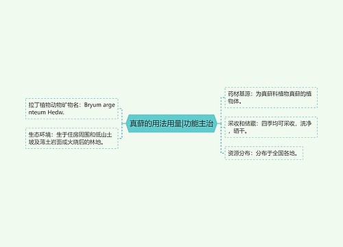 真藓的用法用量|功能主治