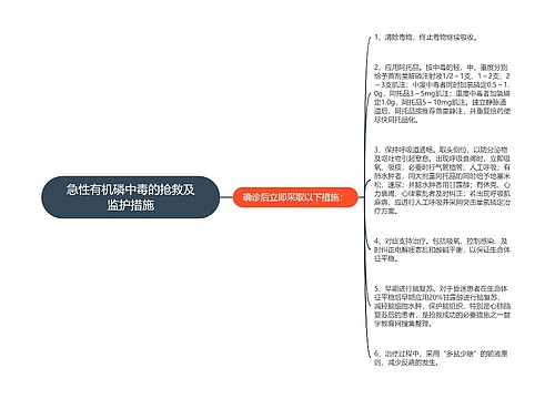 急性有机磷中毒的抢救及监护措施