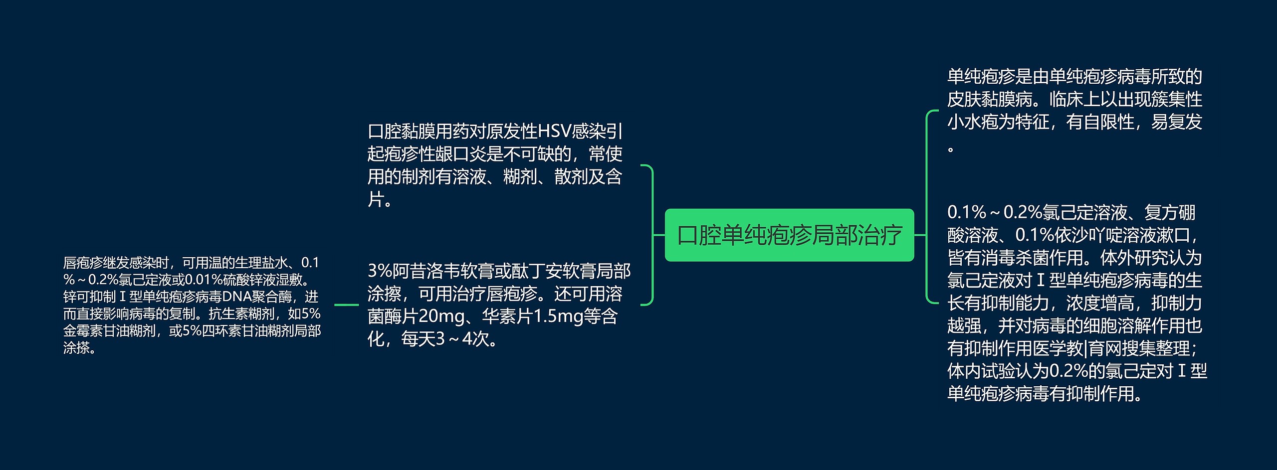 口腔单纯疱疹局部治疗