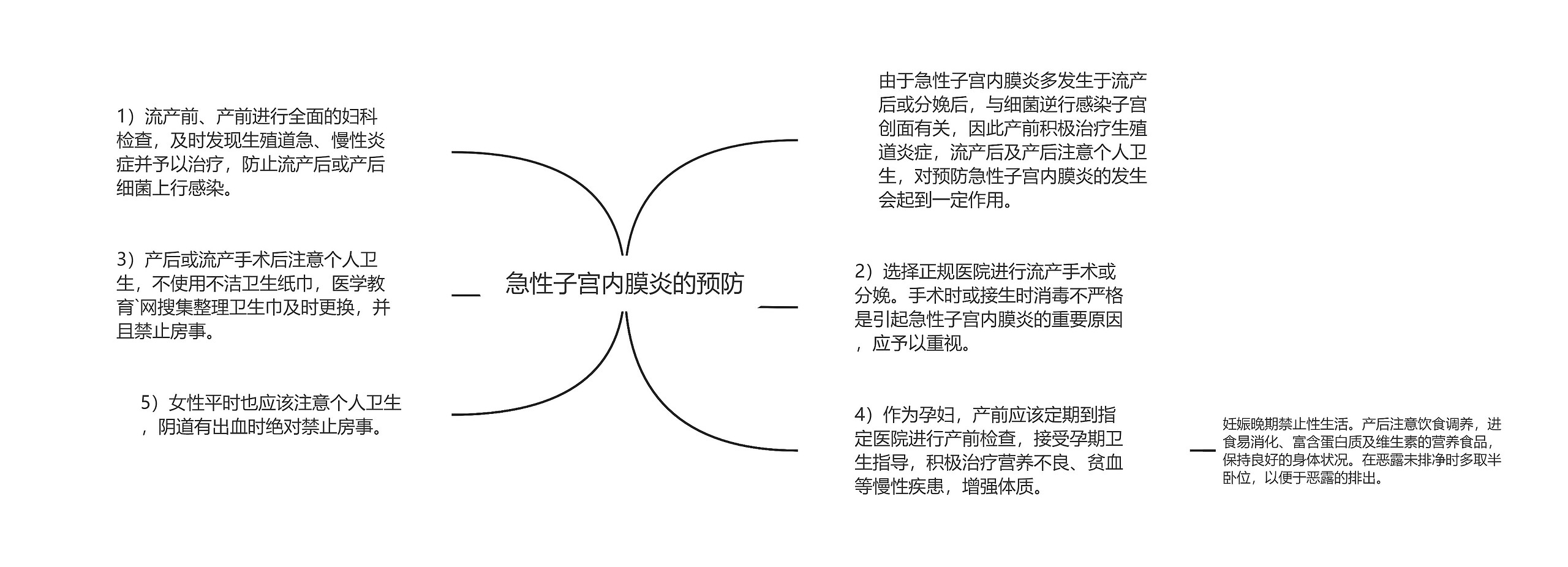 急性子宫内膜炎的预防