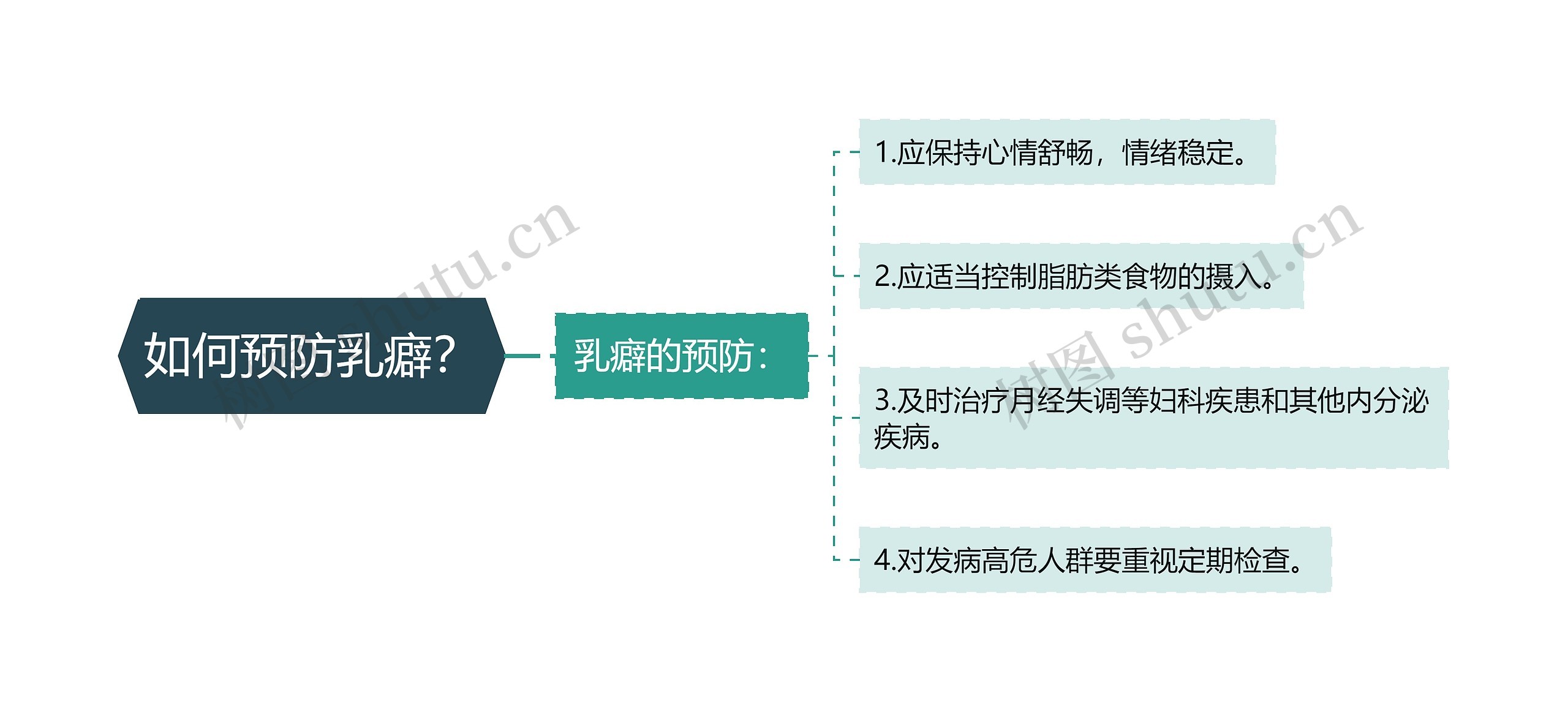 如何预防乳癖？