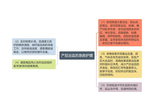 产后出血的急救护理