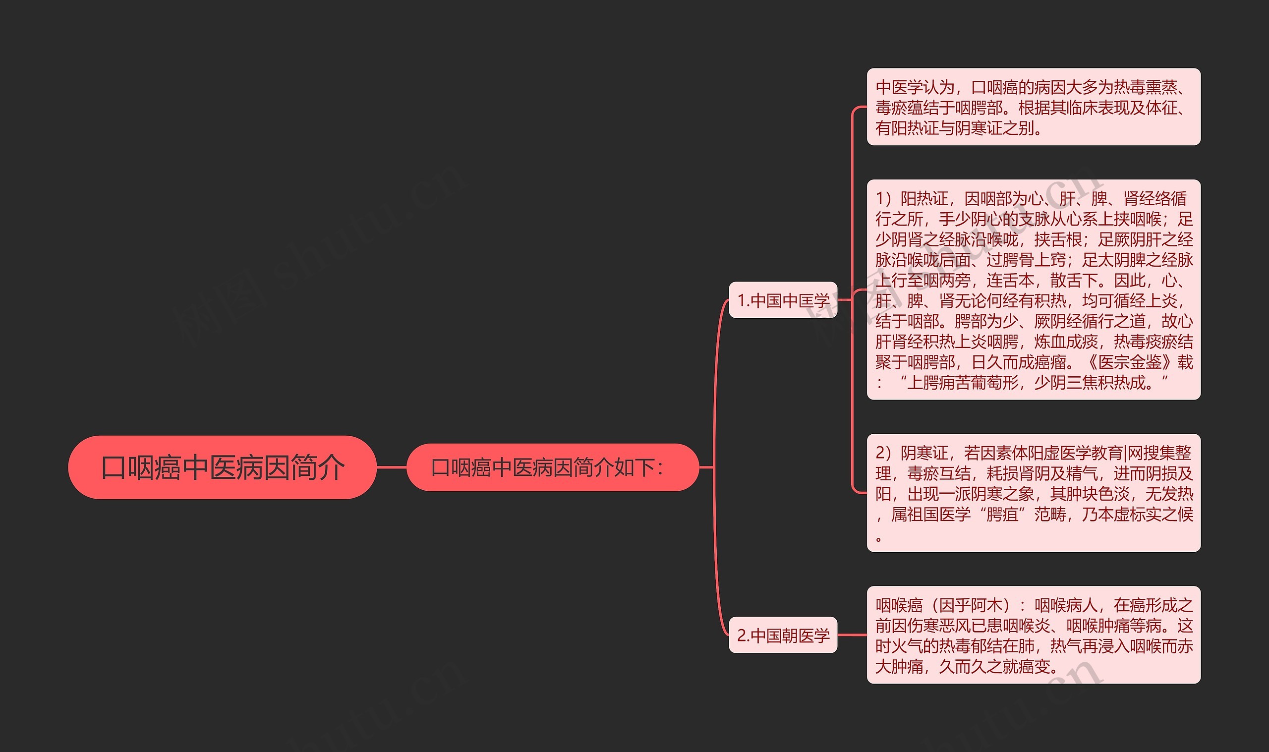 口咽癌中医病因简介