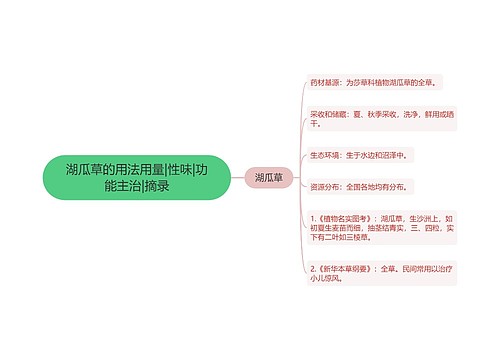 湖瓜草的用法用量|性味|功能主治|摘录