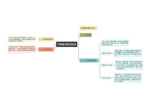 气的基本概念|生成