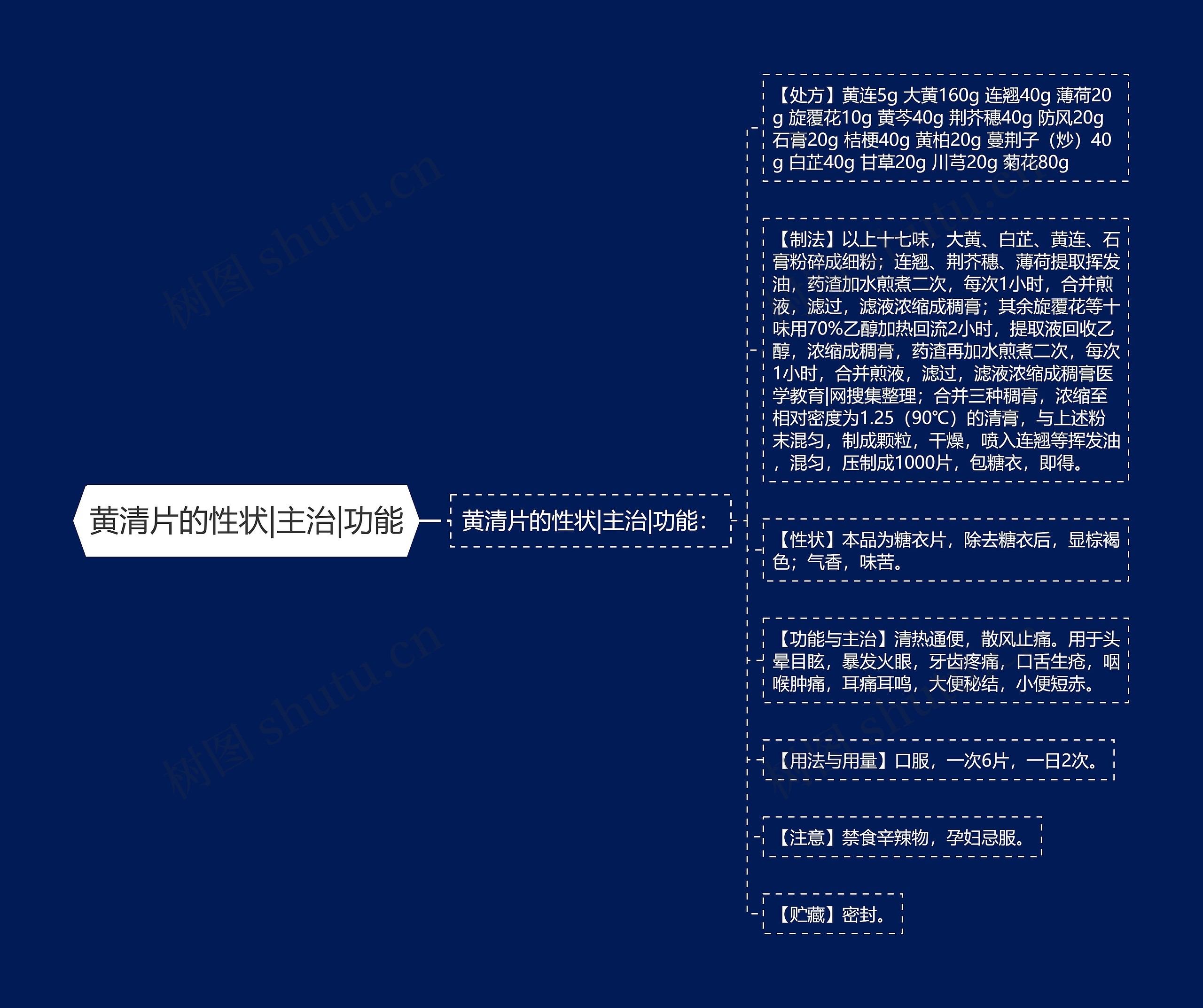 黄清片的性状|主治|功能 黄清片的性状|主治|功能