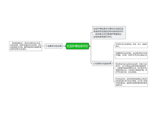 社区护理结果评价