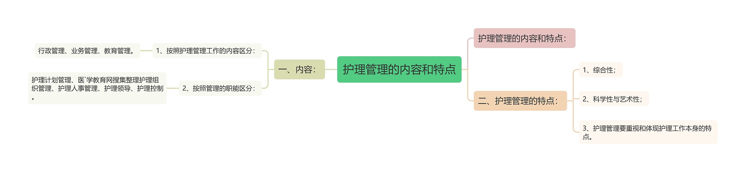 护理管理的内容和特点