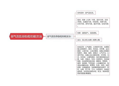 益气活血汤组成|功能|主治