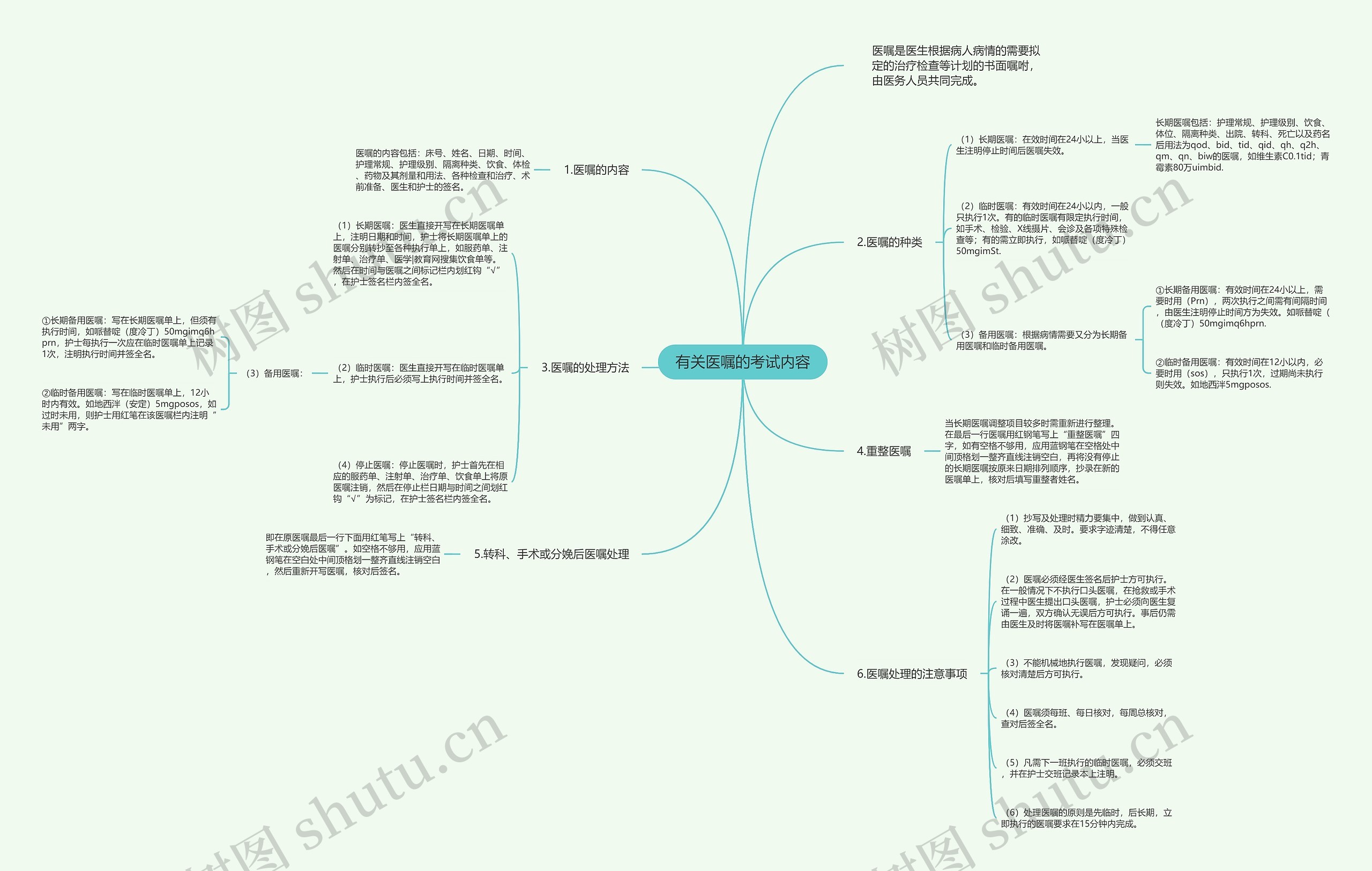 有关医嘱的考试内容 有关医嘱的考试内容