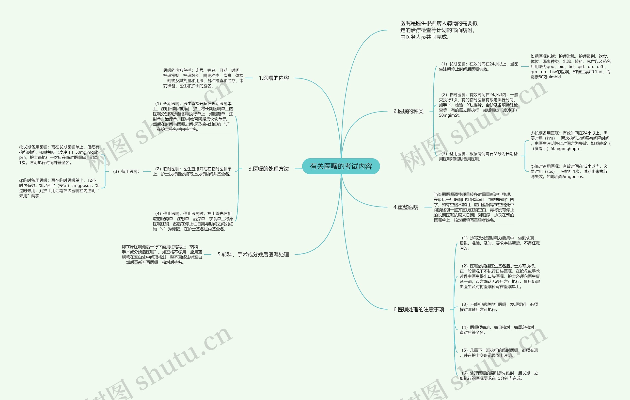 有关医嘱的考试内容思维导图