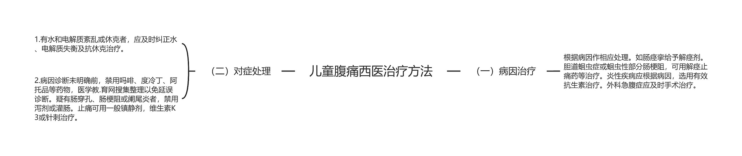 儿童腹痛西医治疗方法 儿童腹痛西医治疗方法