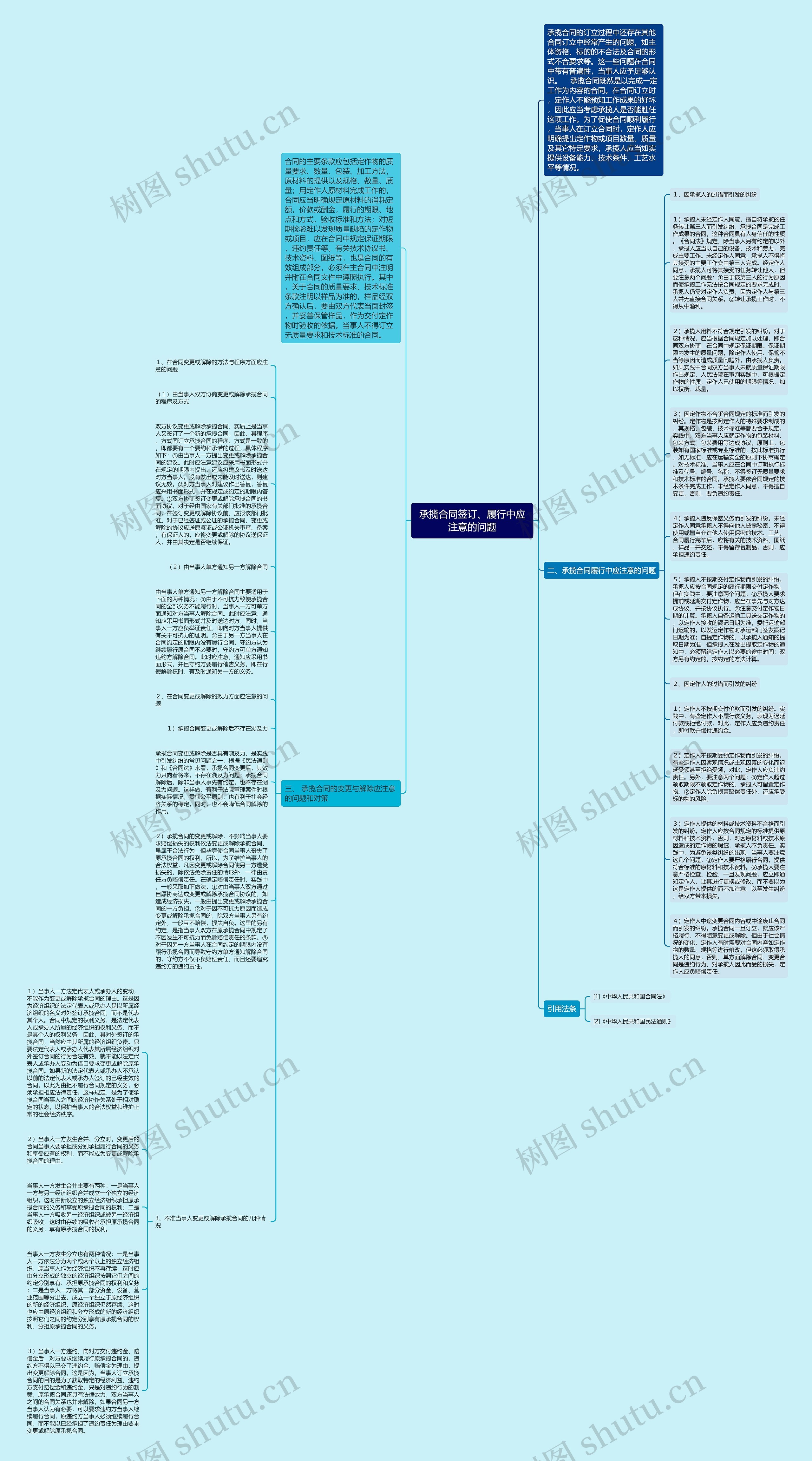 承揽合同签订、履行中应注意的问题思维导图