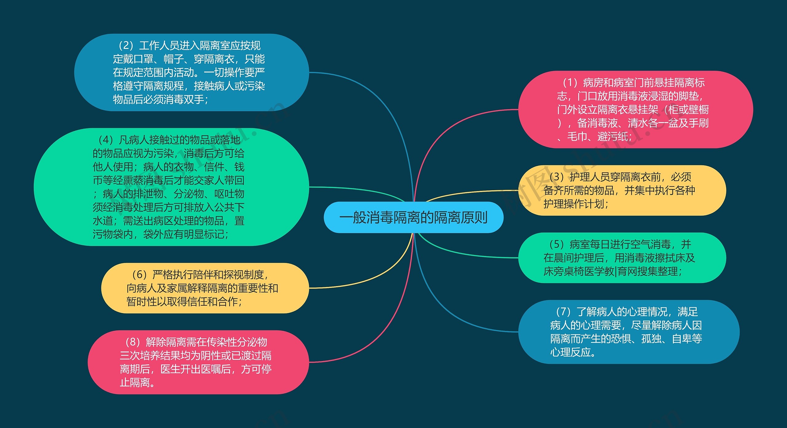 一般消毒隔离的隔离原则