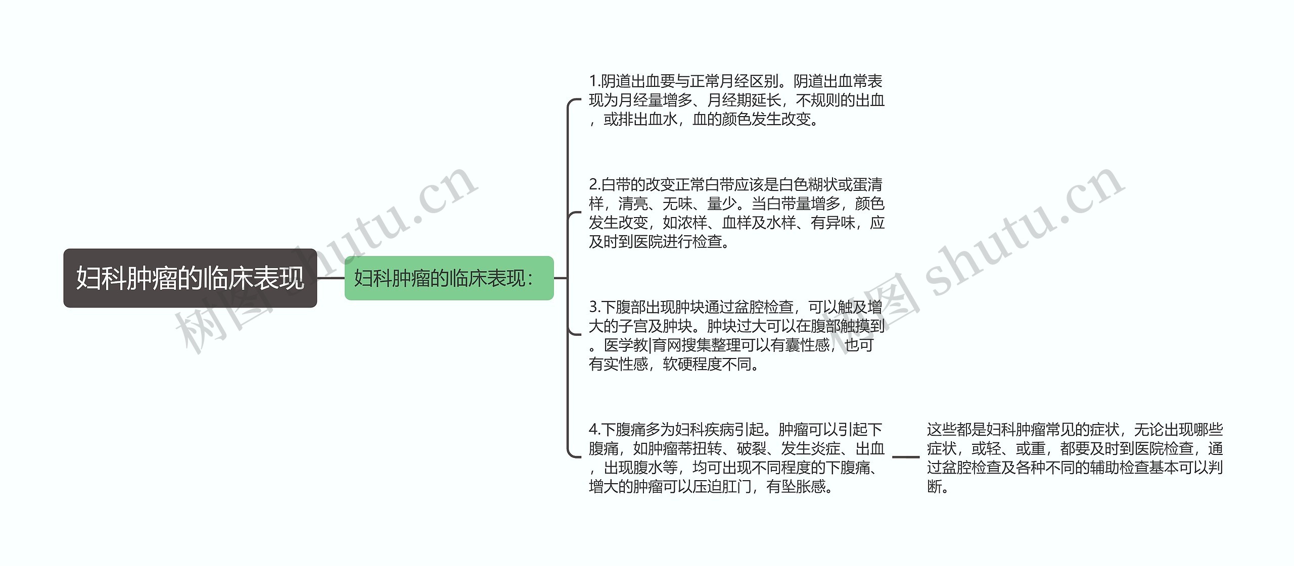 妇科肿瘤的临床表现