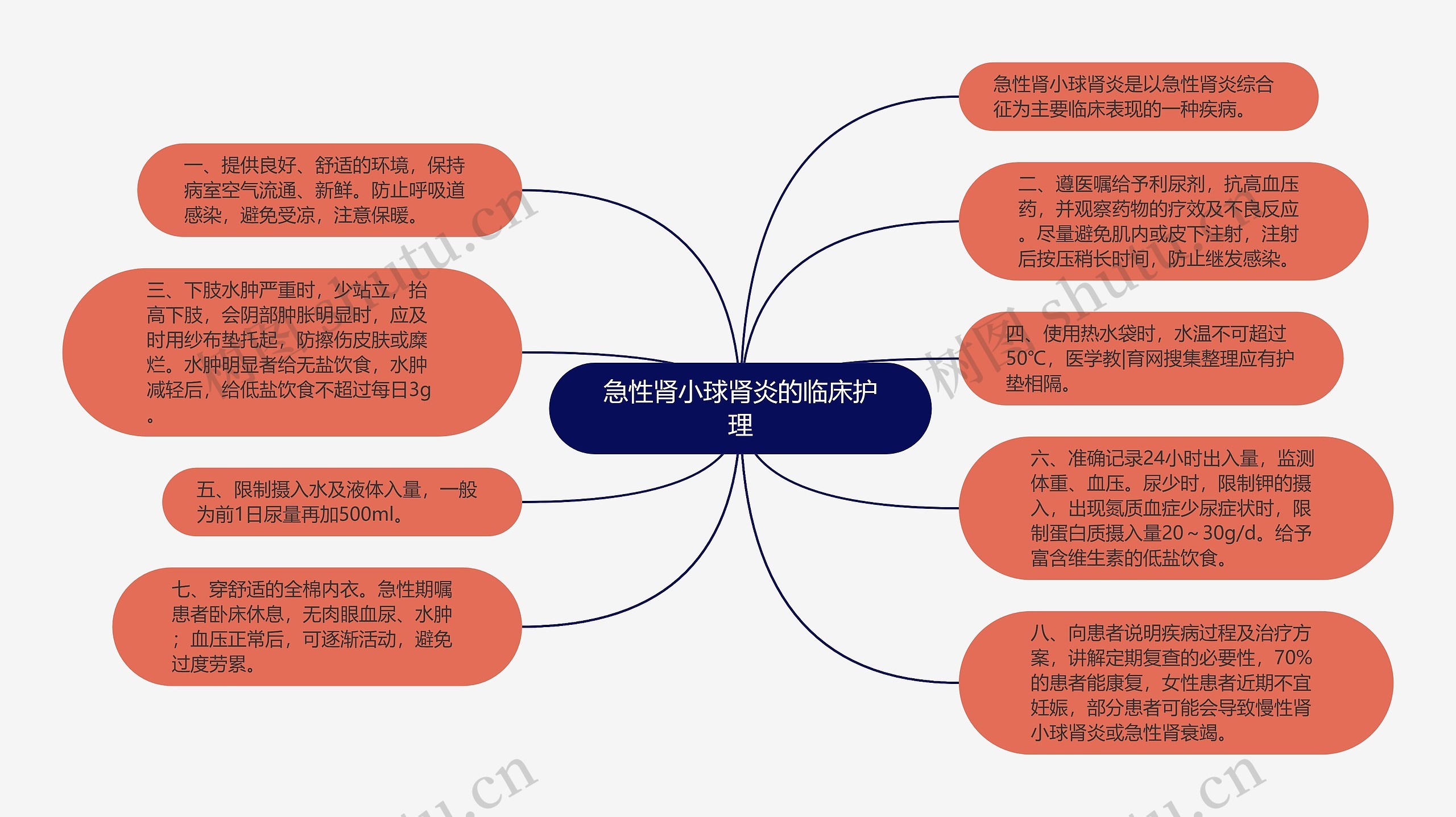 急性肾小球肾炎的临床护理 急性肾小球肾炎的临床护理