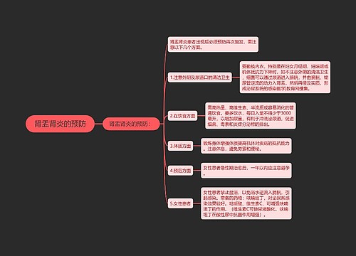 肾盂肾炎的预防