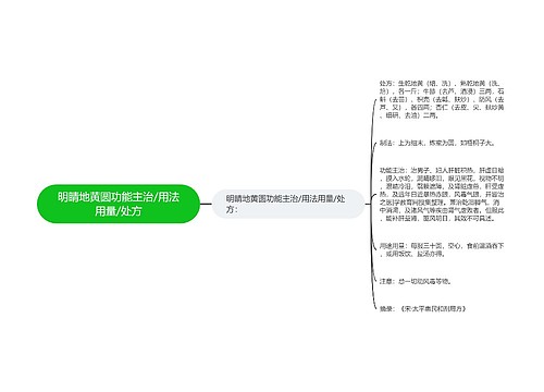 明睛地黄圆功能主治/用法用量/处方