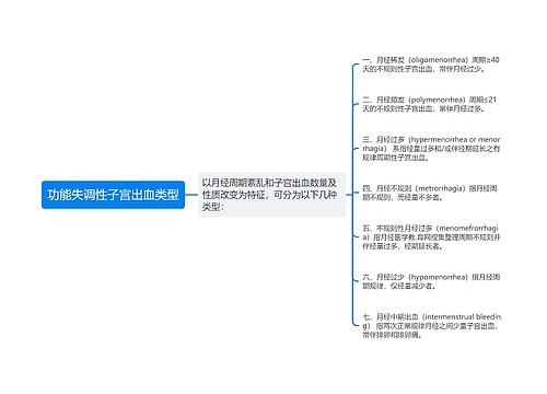 功能失调性子宫出血类型