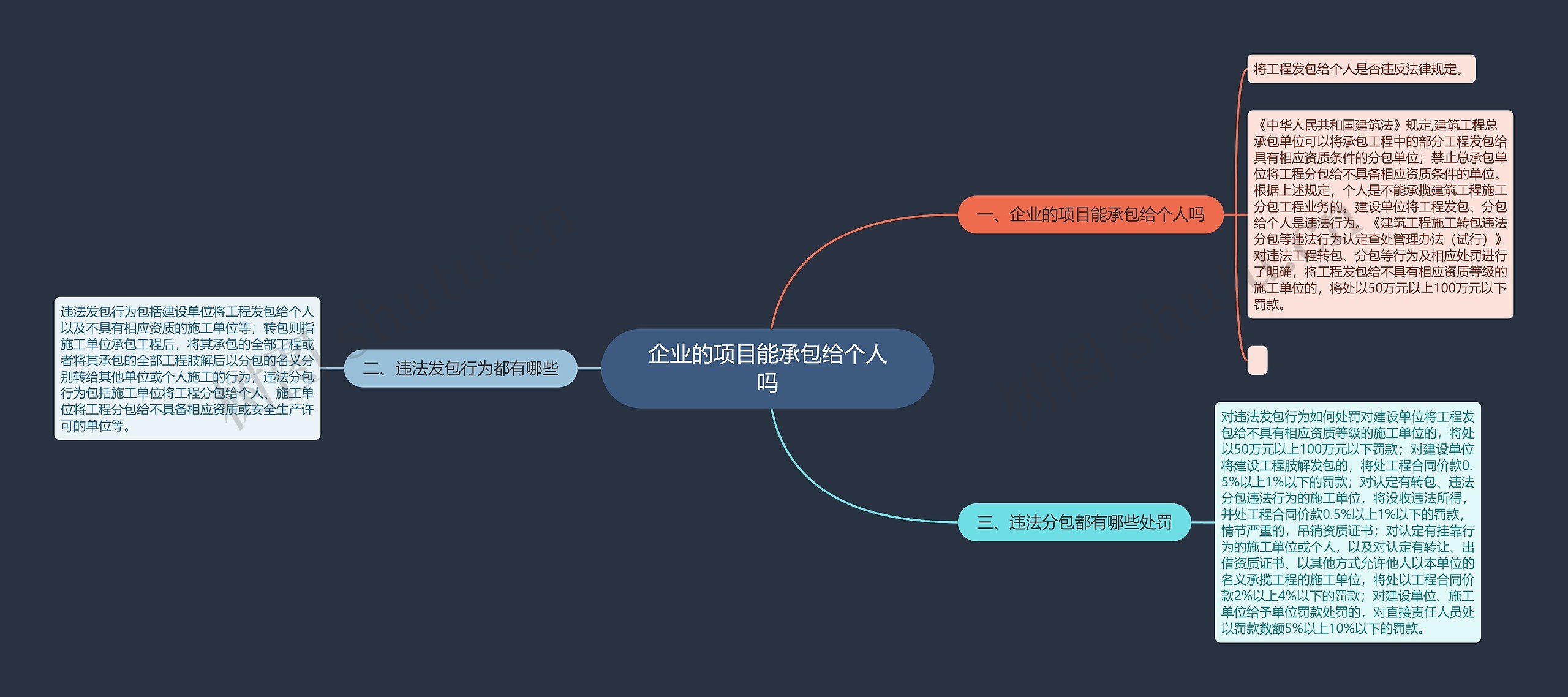 企业的项目能承包给个人吗