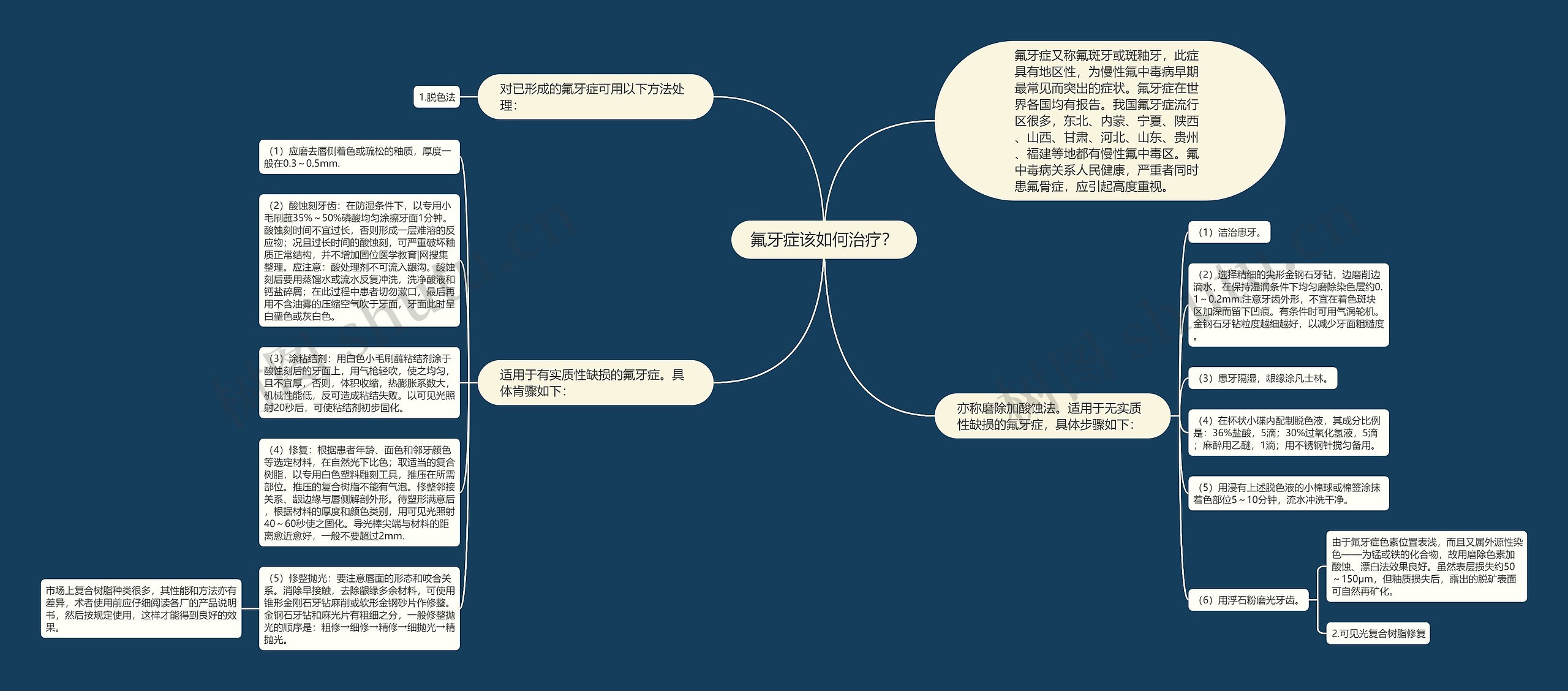 氟牙症该如何治疗？思维导图